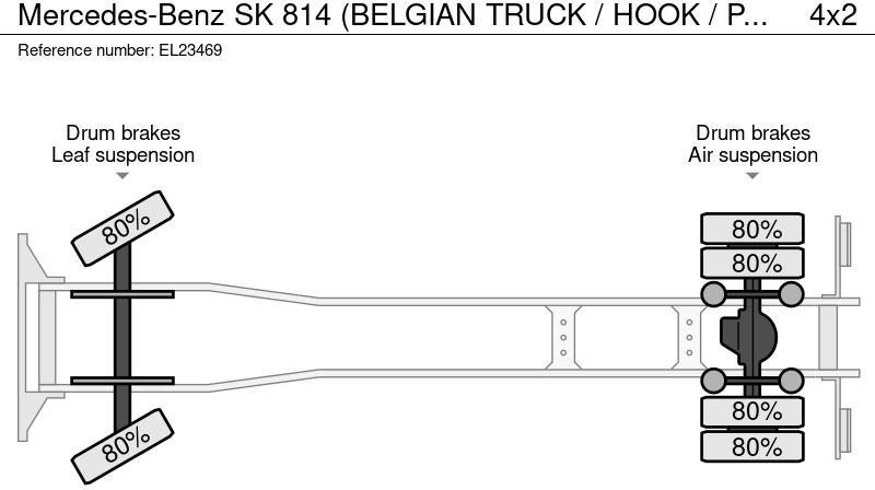 Crédit-bail Mercedes-Benz SK 814 (BELGIAN TRUCK / HOOK / PERFECT CONDITION !!! / WITH CONTAINER / 363000 KM !!!! ) Mercedes-Benz SK 814 (BELGIAN TRUCK / HOOK / PERFECT CONDITION !!! / WITH CONTAINER / 363000 KM !!!! ): photos 20