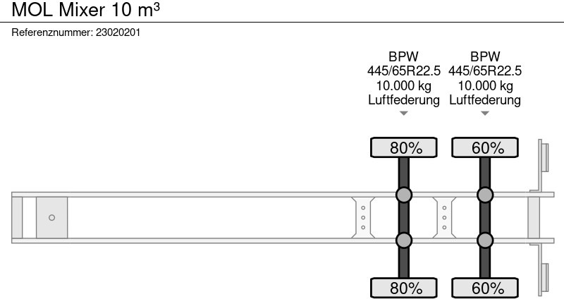 Semi-remorque malaxeur MOL Mixer 10 m³: photos 12