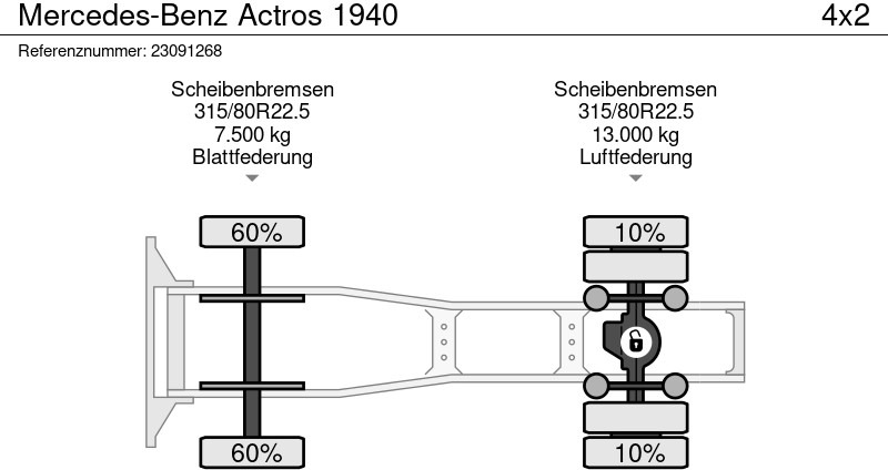 Tracteur routier Mercedes-Benz Actros 1940: photos 12