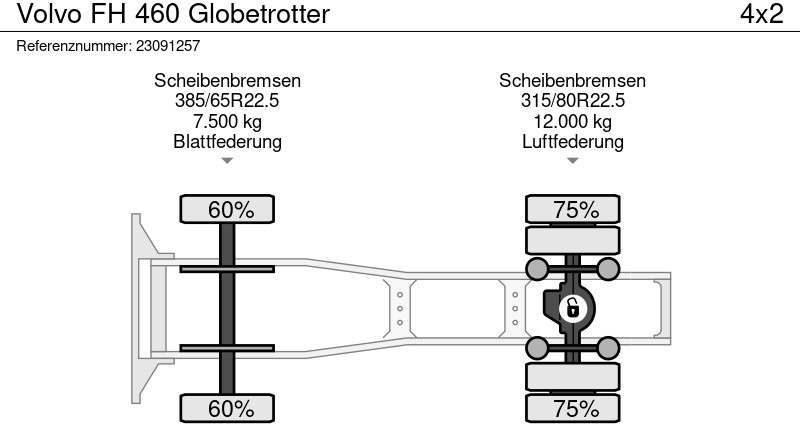Tracteur routier Volvo FH 460 Globetrotter: photos 11
