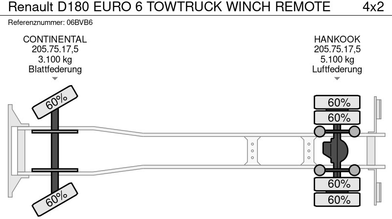 Remorqueuse Renault D180 EURO 6 TOWTRUCK WINCH REMOTE: photos 17